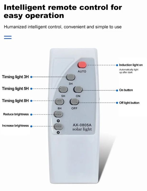 Fabrica de luz solar de techo interior directa con control remoto lámpara de luz solar para interior interior luz solar casa