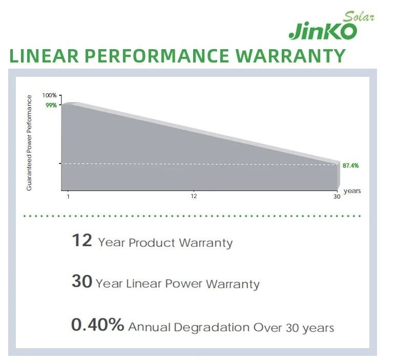 Panel solar Jinko Qcells 560W 565W 570W 575W 580W Panel energético Energía solar Panel PV